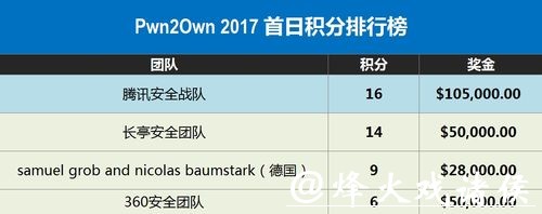 世界杯外围下注账户安全问题解析