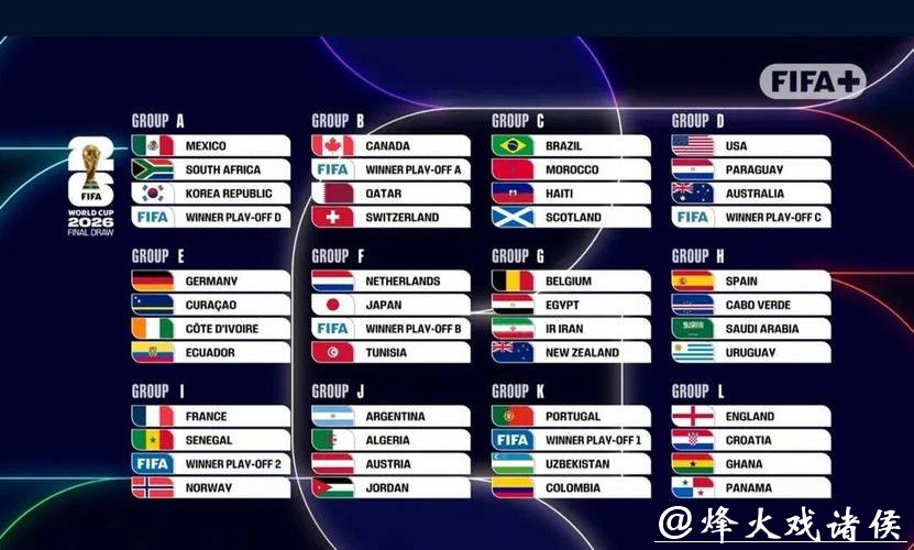 2026世界杯外围赛各大洲分组情况 2026世界杯外围赛各大洲分组情况