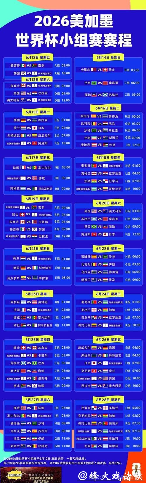 2026世界杯外围赛程最新资讯汇总 2026世界杯外围赛程最新资讯汇总