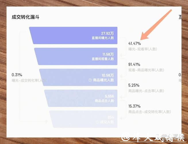 世界杯直播平台流量消耗问题探讨